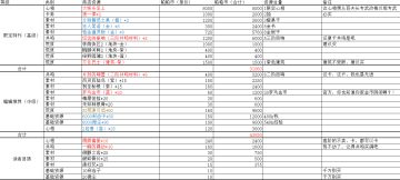 1.1版本活动商店计算