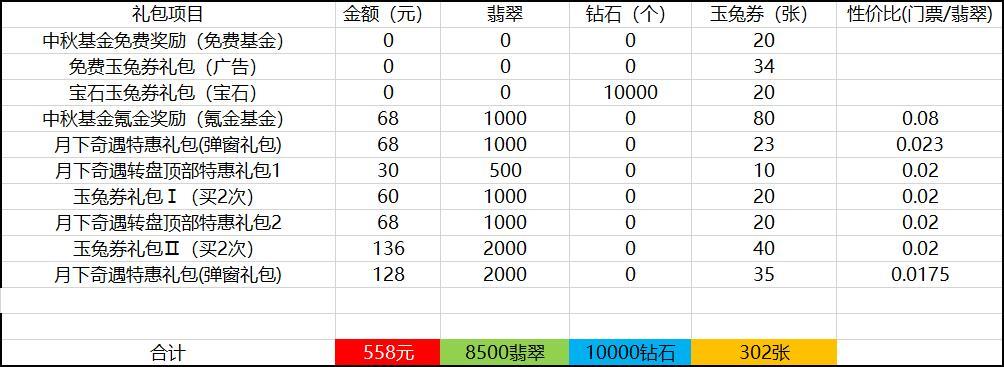 26.9.21月兔寻宝活动攻略 4