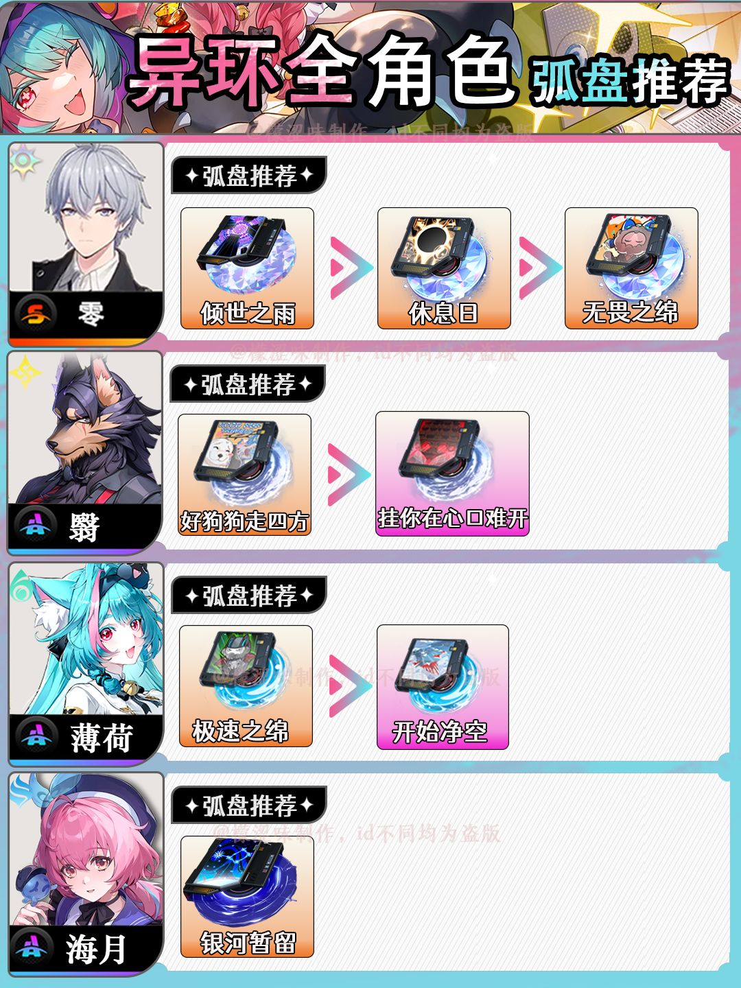 【1.4】全角色弧盘推荐 5