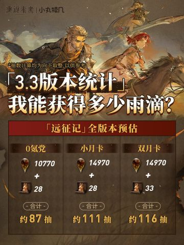 3.3主线版本雨滴&兔子统计丨重返未来1999