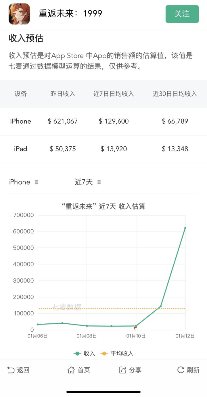 比梅兰妮都高截图