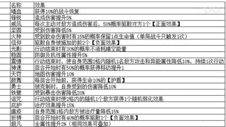装备稀有技能(自用)截图