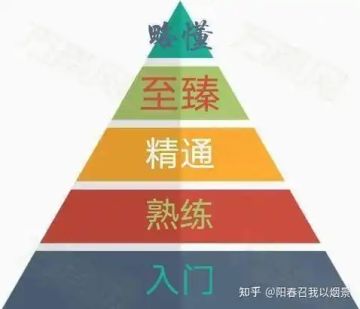 新人新手开局实用小攻略