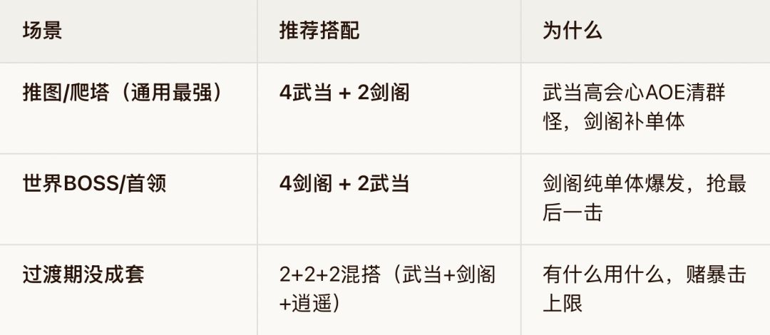 宗师之上 新手开荒攻略(零氪/月卡通用) 1