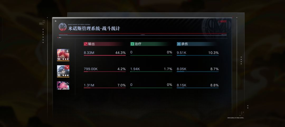 背水墨菲可可测试结果 3