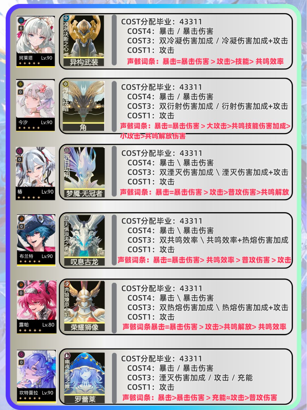 鸣潮|V2.8全角色最新声骸推荐 3