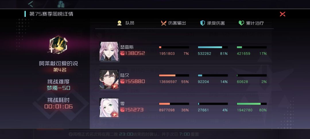 本来想秃一分钟,但是一把拉满了,所以摆 1