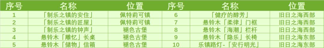 #宝箱收集#旧日之海奇馈宝箱收集(共10个) 2