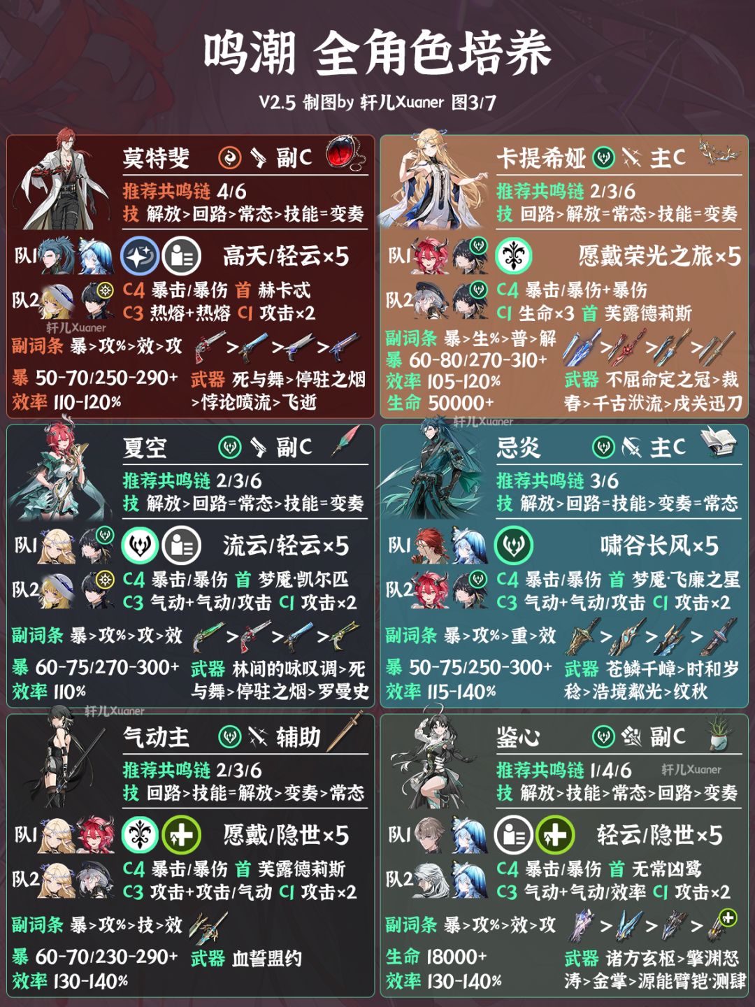 鸣潮V2.5全角色养成一图流 3