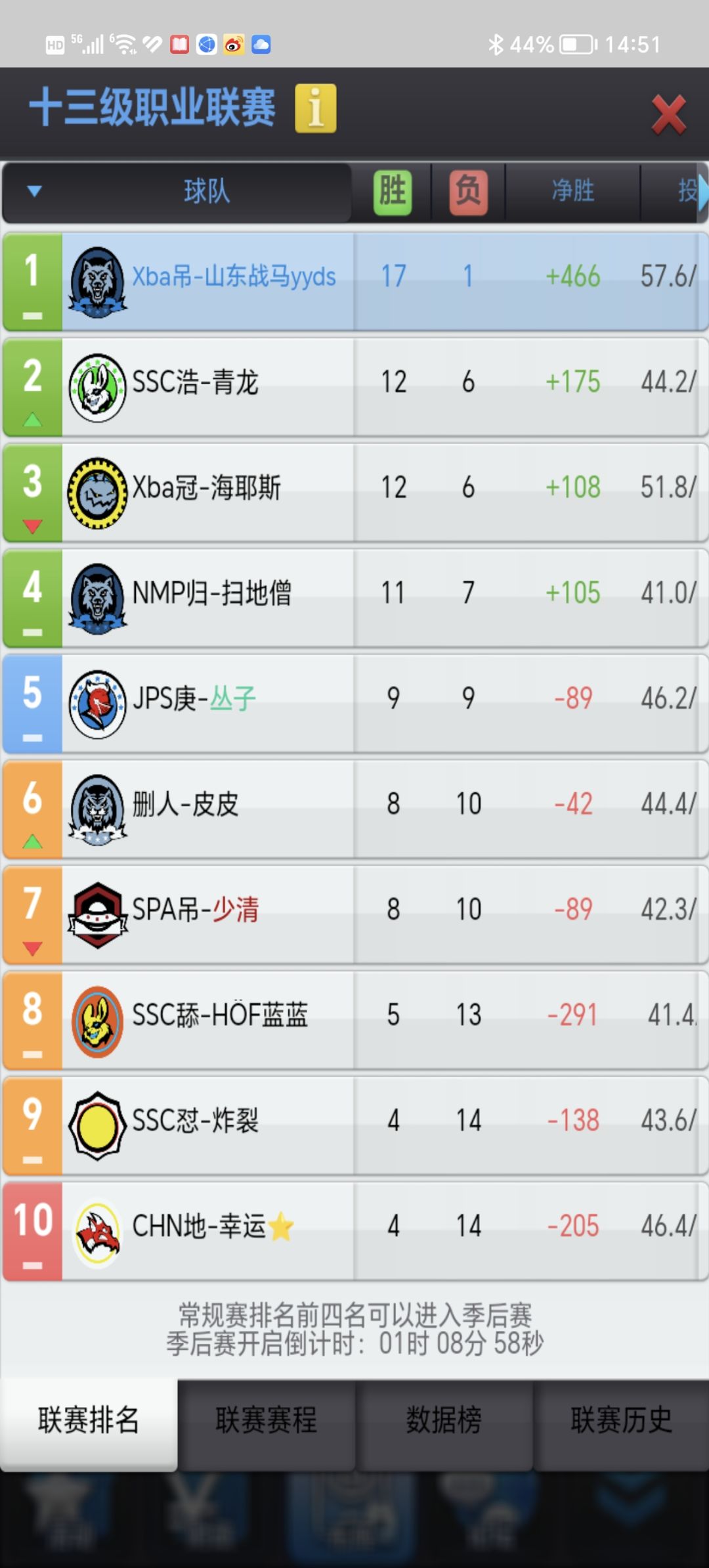分币不花零氪玩家上14的经验分享 2