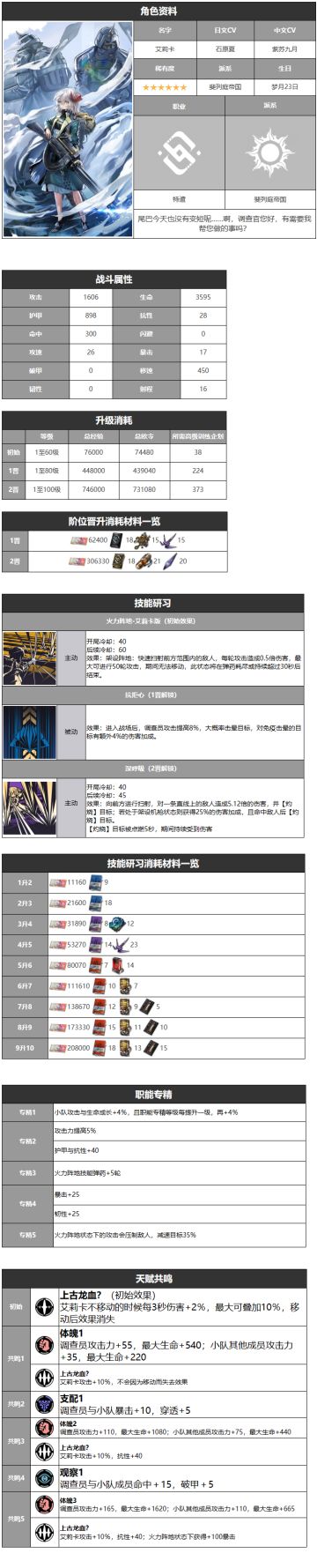 艾莉卡-角色详情