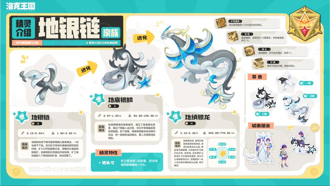 洛克S5精灵图鉴曝光!小冥古龙家族登场~ 3