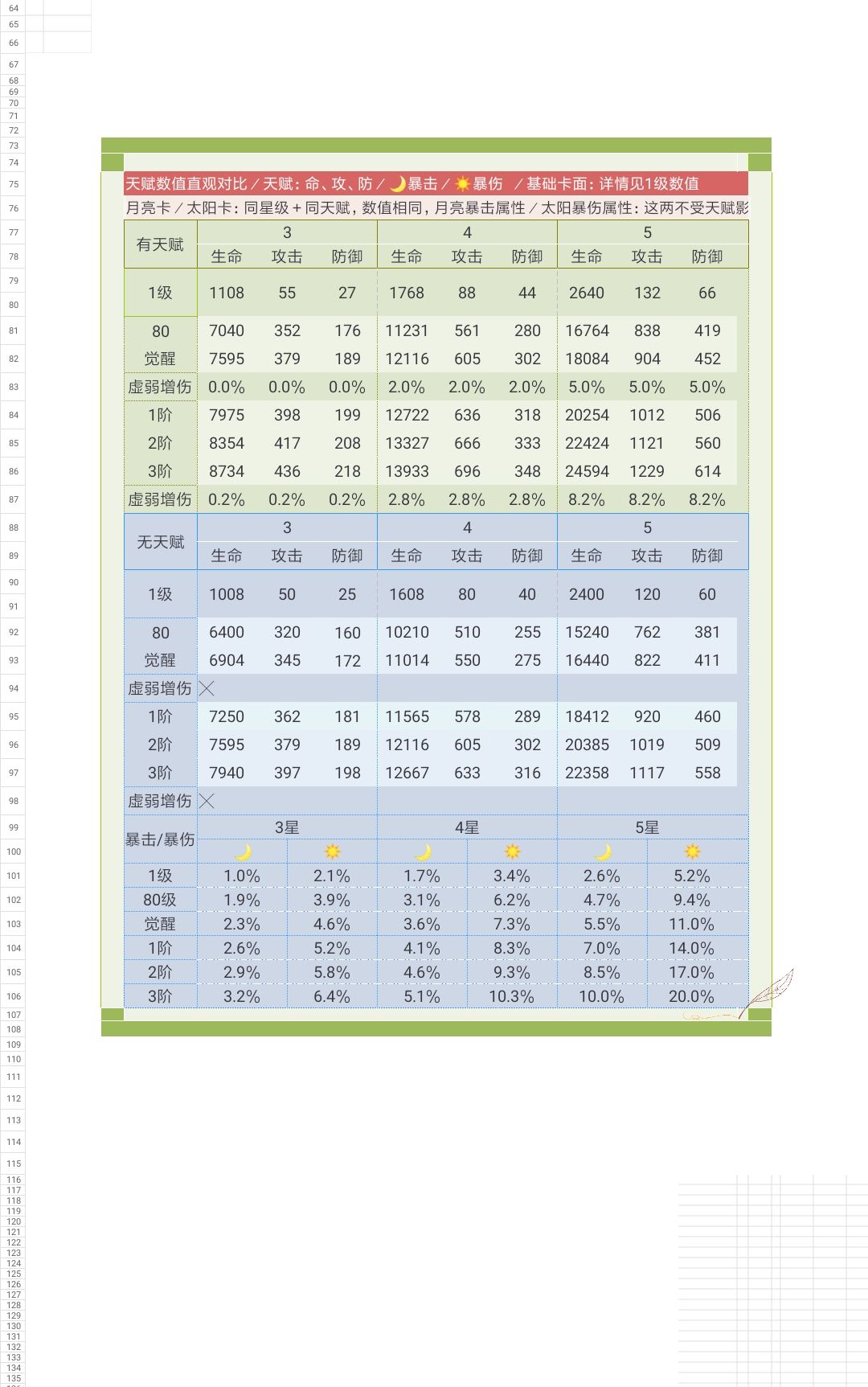 关于卡面数据、天赋 2