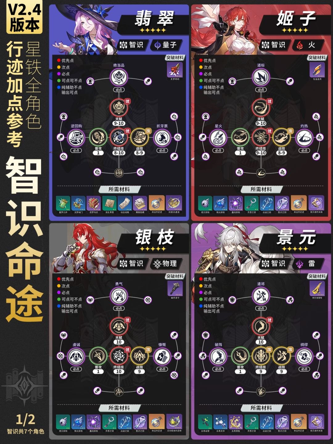【星铁2.4】全角色行迹加点推荐-双倍掉落 9