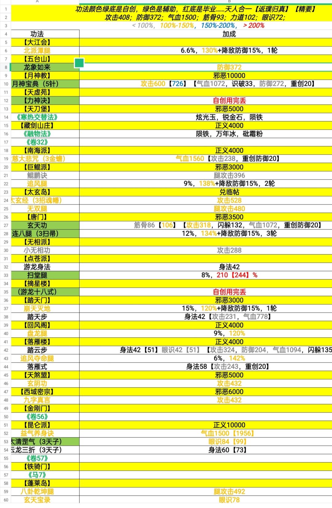 芝士雪豹·腿武学参考20231126 2