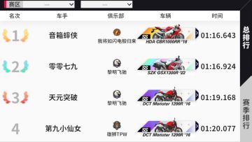 生涯关卡冲榜第四期【市区游览】战报！