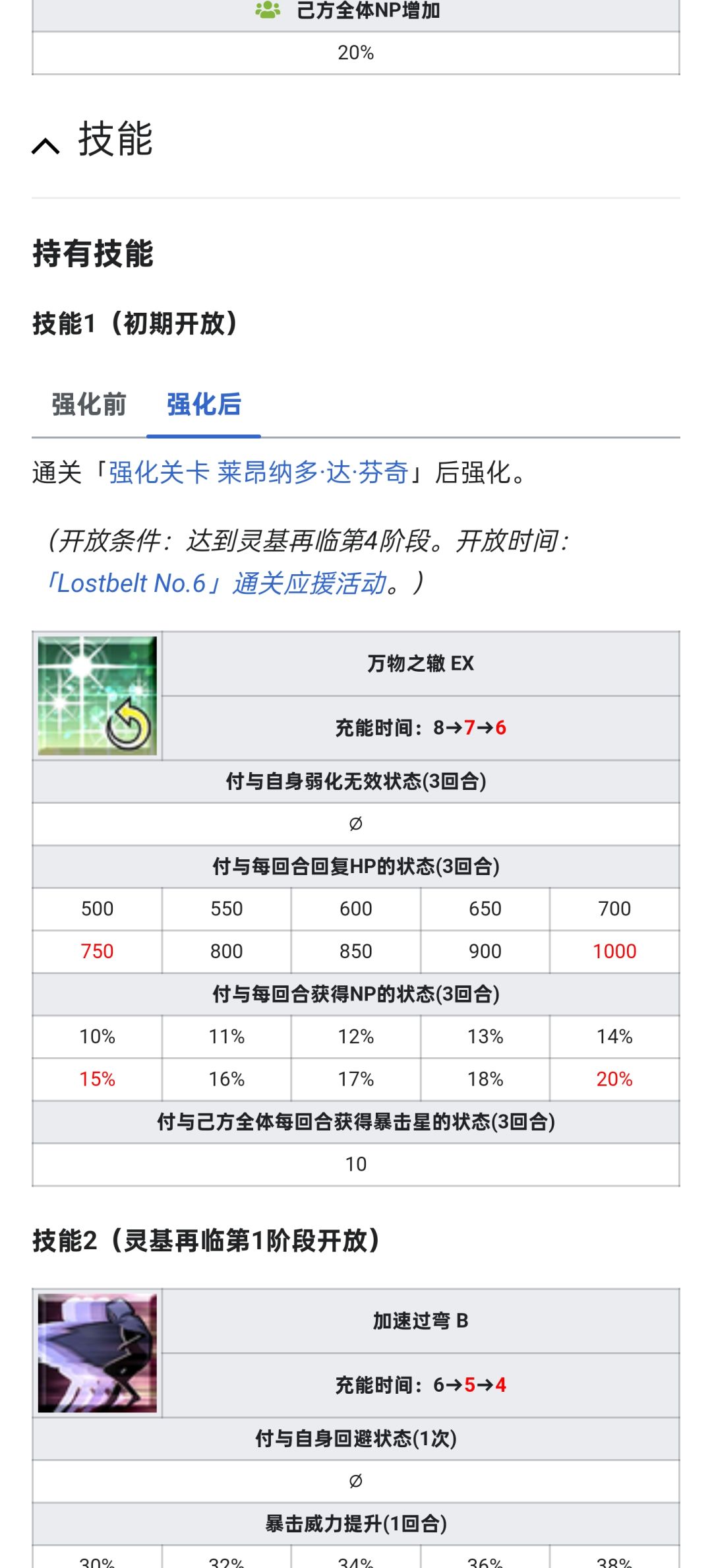 小番茄的强化国服开了吗? 1