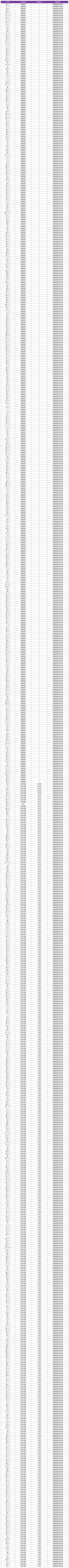 12月4日外挂专项打击公告