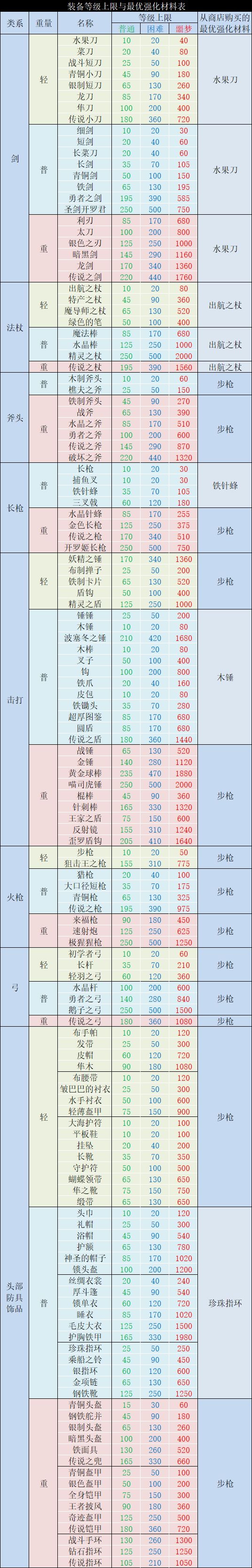 雷霆大航海四周年 4