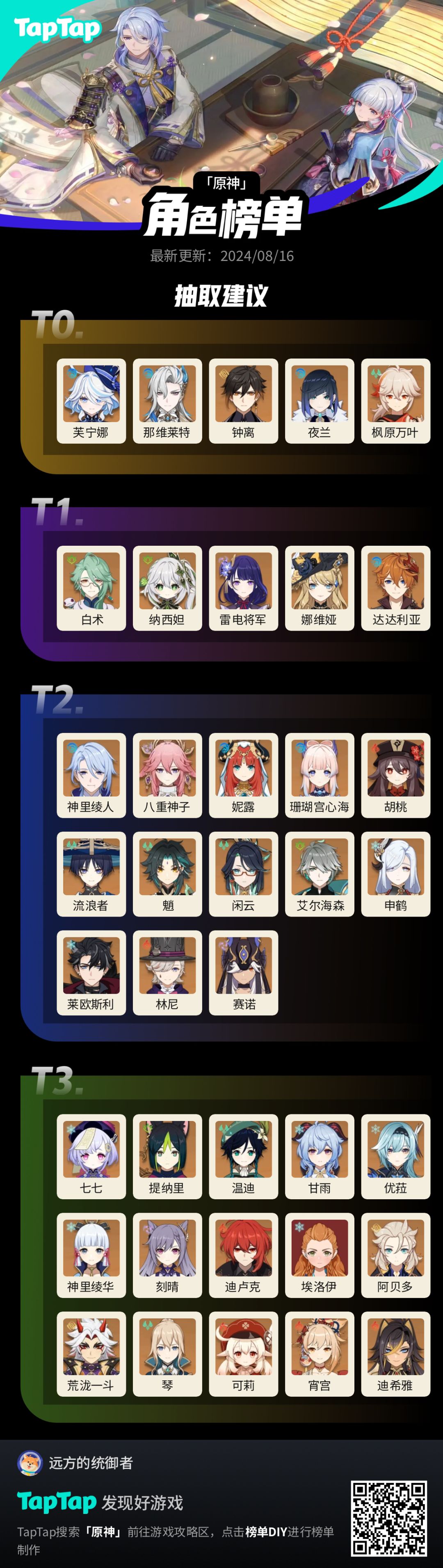 #我的原神强度榜截图