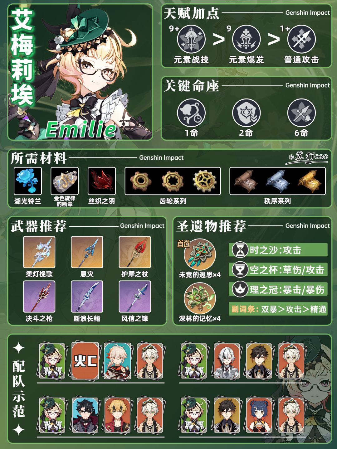原神「艾梅莉埃」一图流攻略❗❗截图
