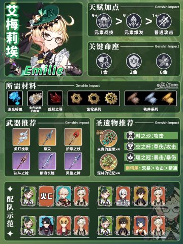 原神「艾梅莉埃」一图流攻略❗❗