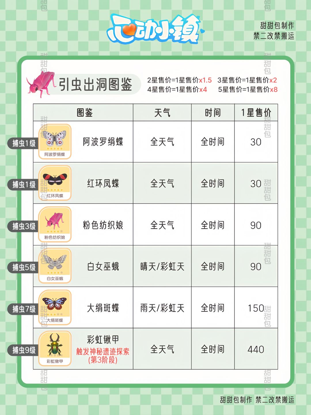 常驻捕虫事件丨引虫出洞攻略(6虫全) 2