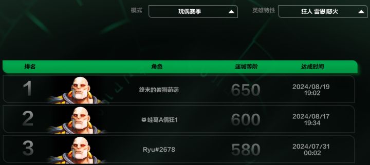 冲到迷城榜一了,国际服没什么人玩截图