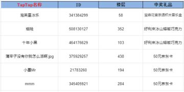 开奖帖丨【宠我一生情人节活动】开奖！