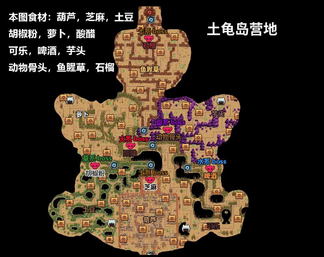 修改和补充一下最新食材图 3