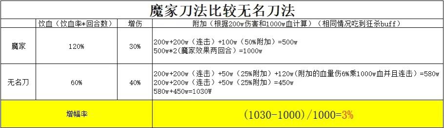 一刀砍断阳刀路,自此江湖无阳刀 2