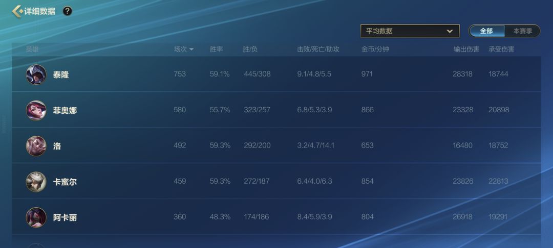 再出发 2