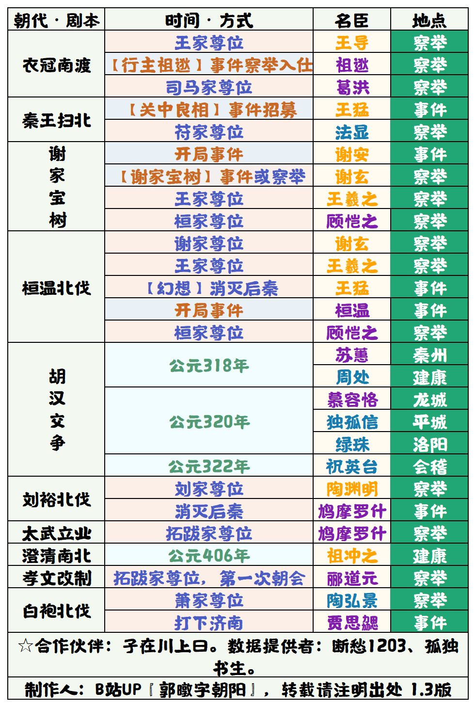 我想在谢家宝树这个剧本中招聘谢玄 1