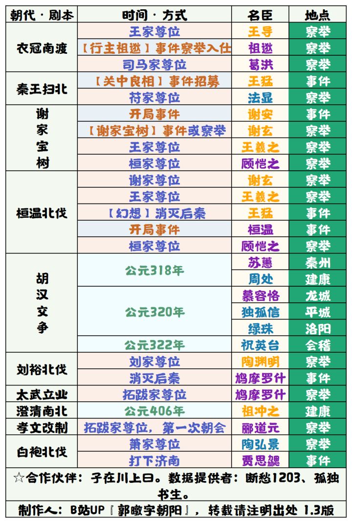 我想在谢家宝树这个剧本中招聘谢玄截图
