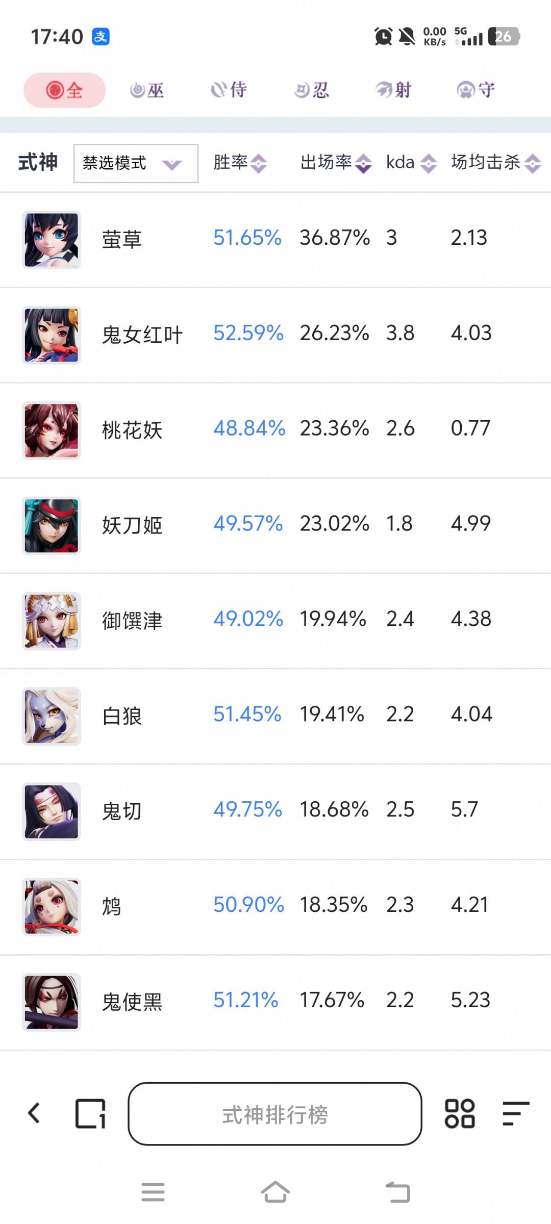 加强萤草! 2