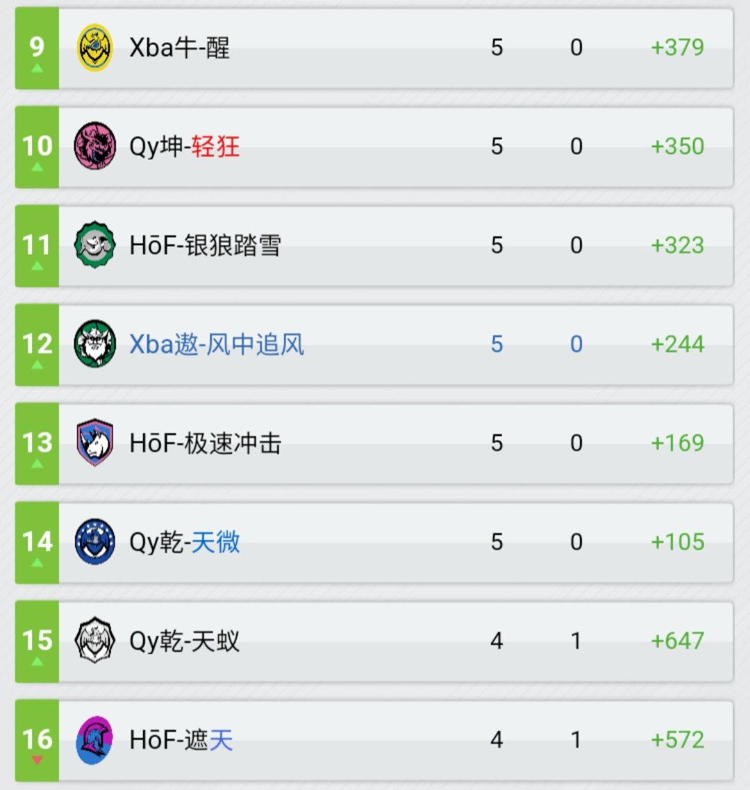 《 BCM篮球世界杯》经理人的巅峰对决。 2