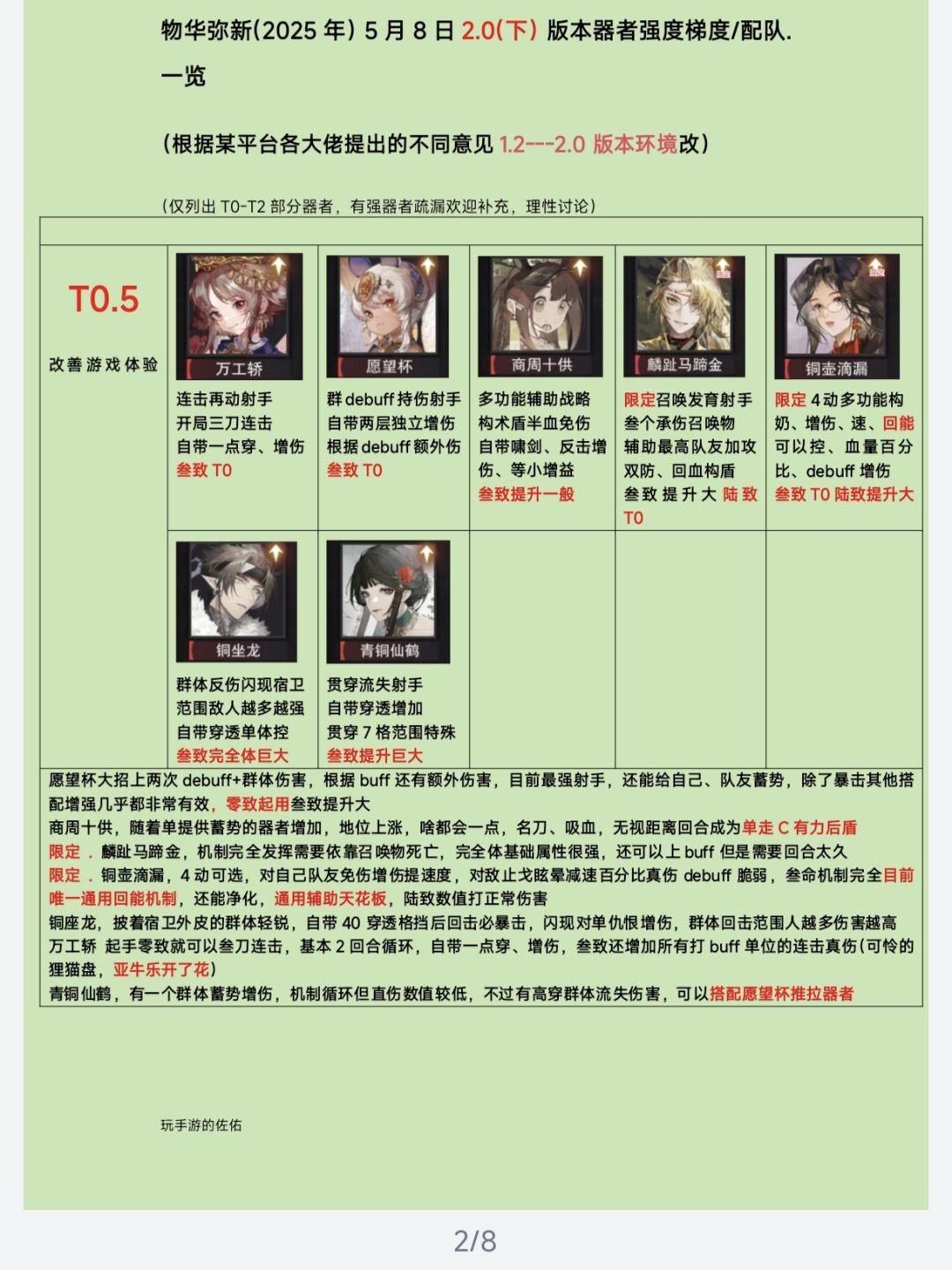 物华弥新2.0(下)版本器者梯队榜❗ 2