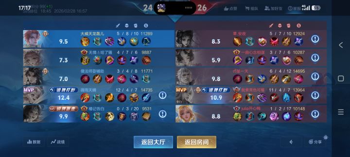 至圣王者演员多截图
