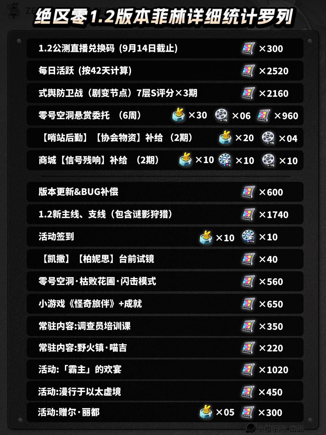 1.2版本能有多少抽?这一篇就够啦! 2