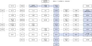豪杰成长计划 取经之路（2024）