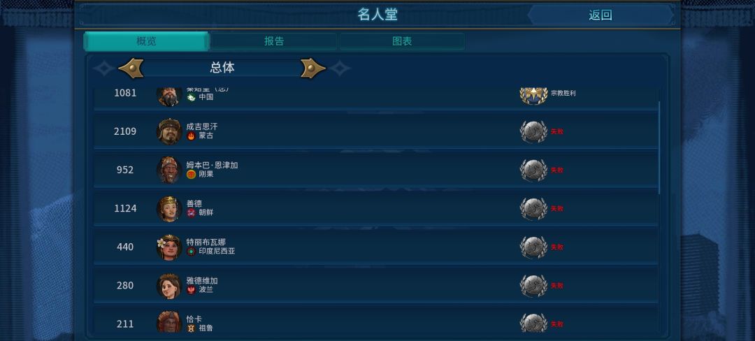 成吉思汗被别的ai养的s肥 1