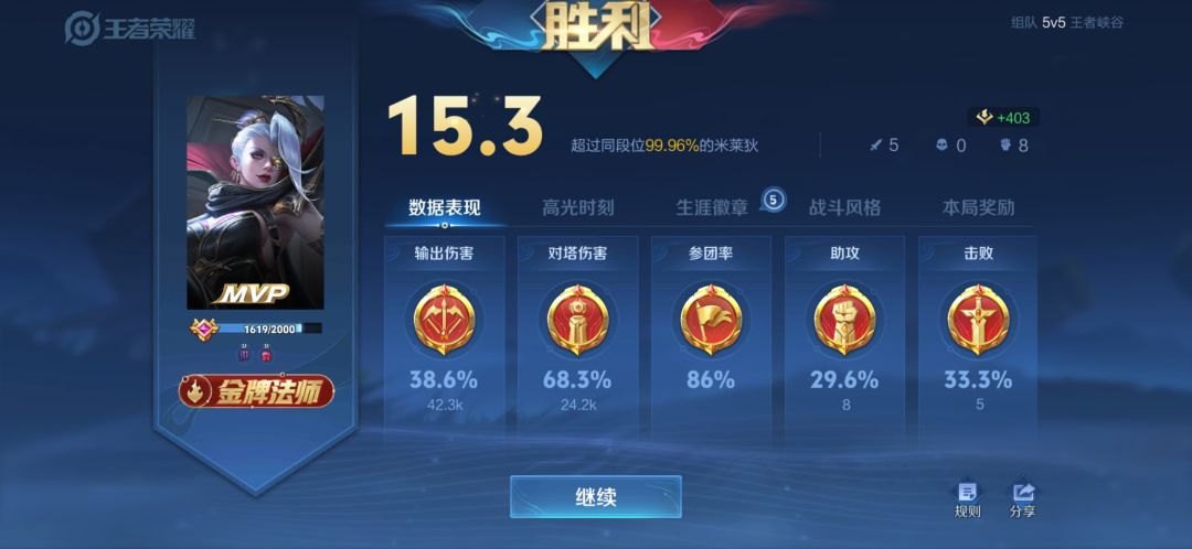 米莱狄横冲直撞 2