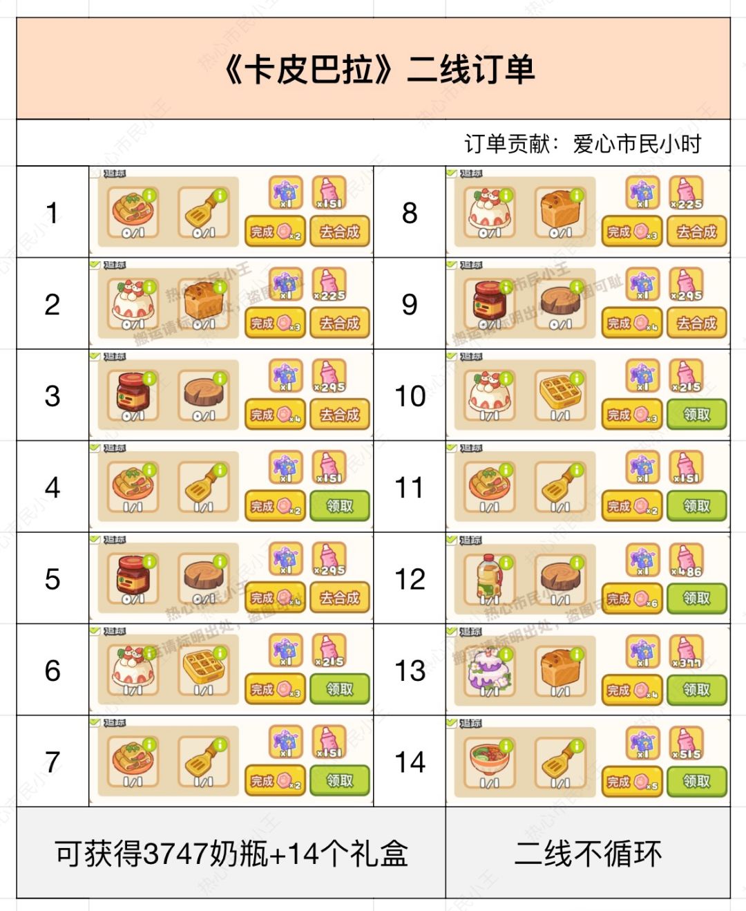 《卡皮巴拉》活动攻略 2