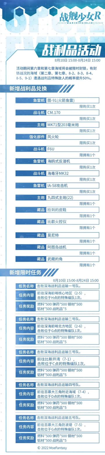 2022.8.10 不停机更新公告 & 战利品活动公告