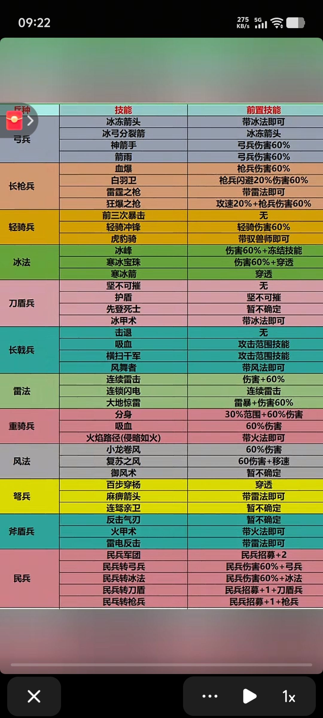 各种兵种前置，祝各位大主公顺利通关。截图