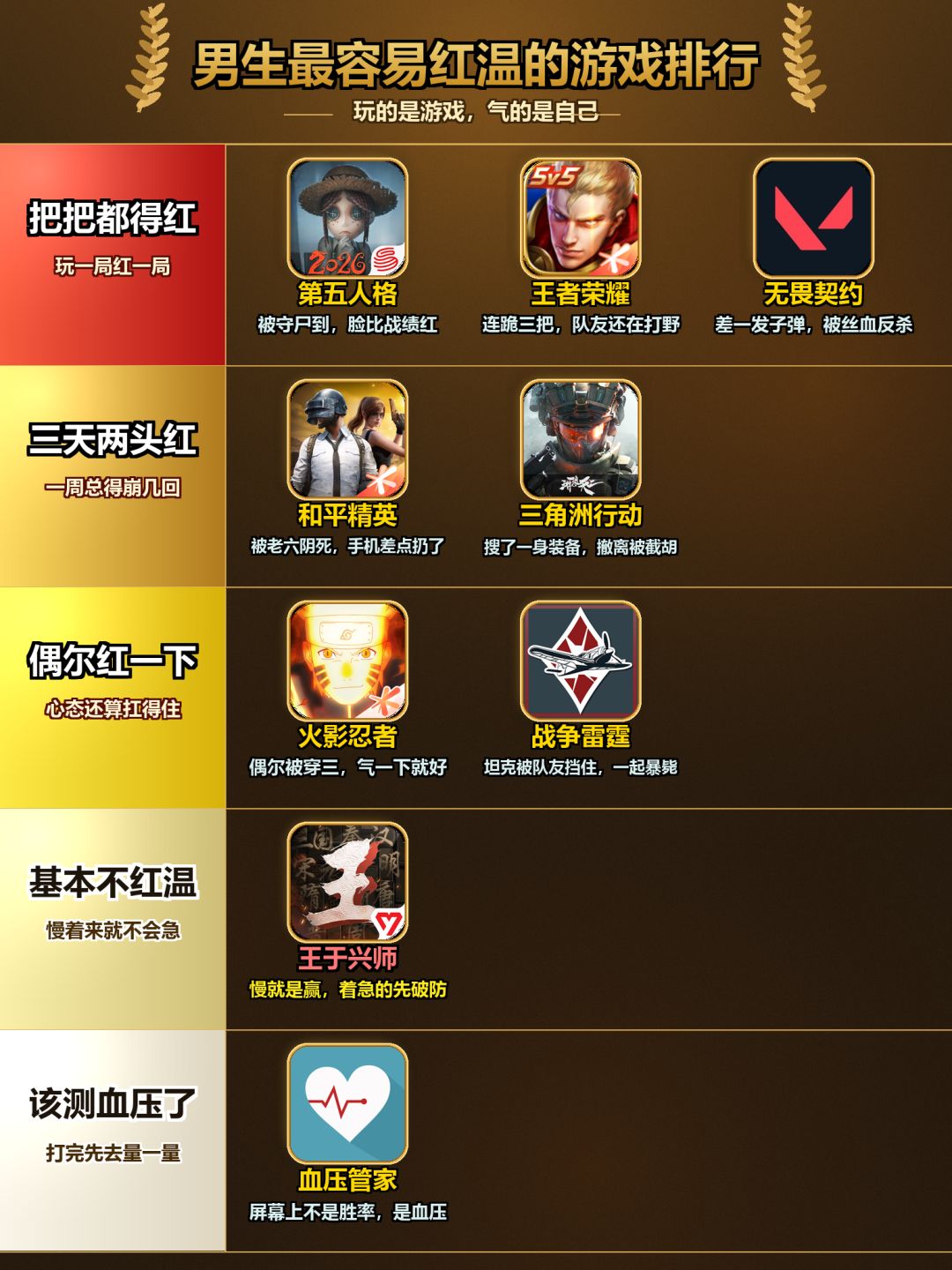 男生最容易红温的游戏排行 2