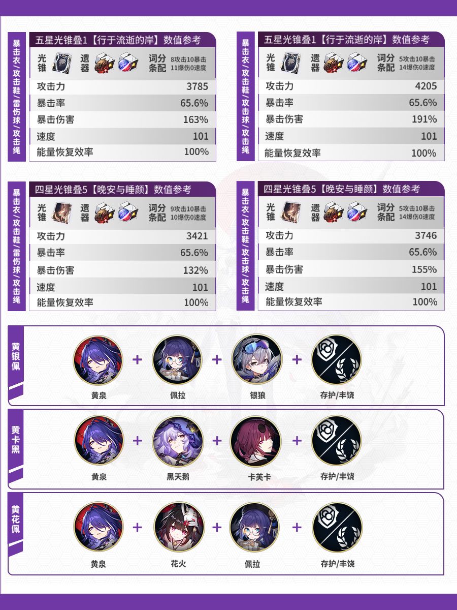 【V2.3攻略】雷属性角色攻略一图流(一) 2