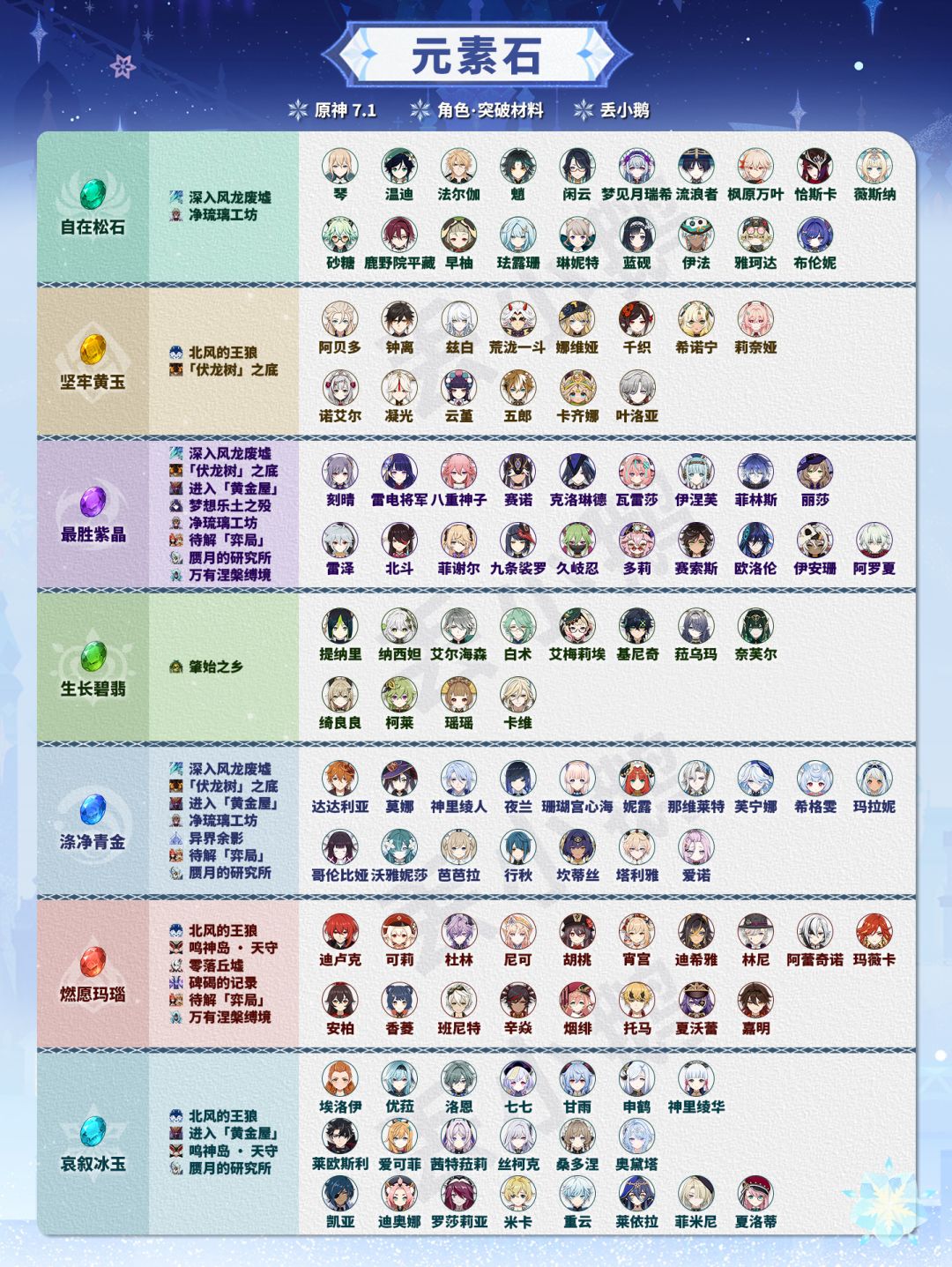 【V7.1】周本/天赋本/普通怪/首领/特产 6
