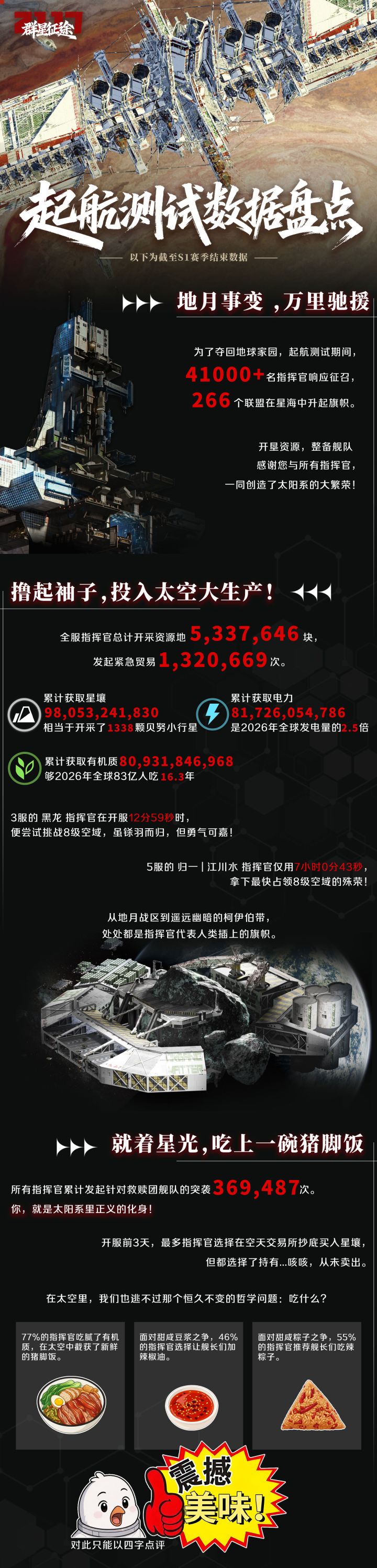 31天,258万次战斗:一图看懂起航测试大数据!截图