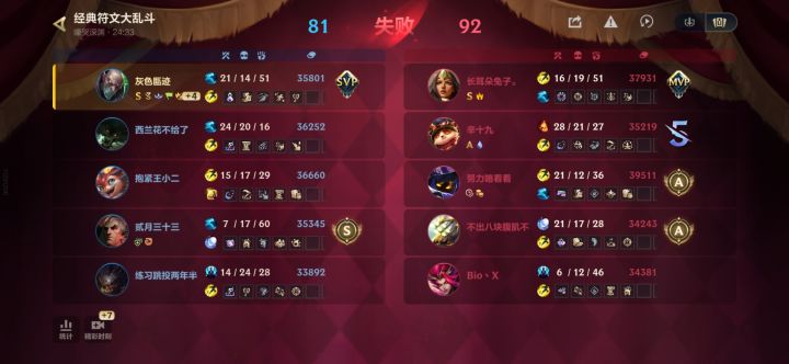 很简单,恶心我我就恶心这个环境截图